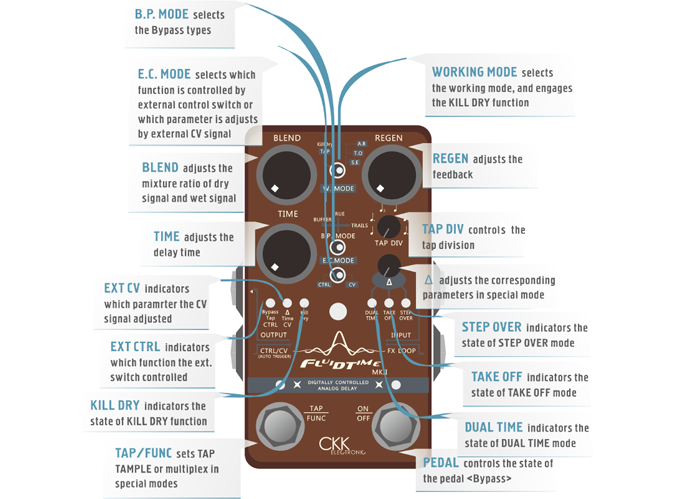 ckk fluidtime mkii