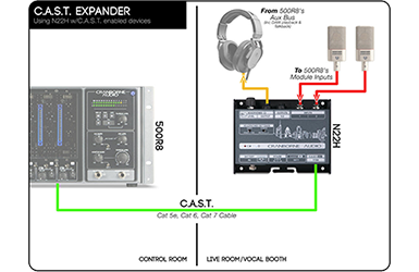 C.A.S.T. Expander