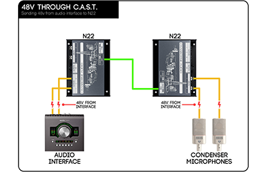 Cranborne Audio N22