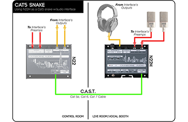 Headphone Distribution