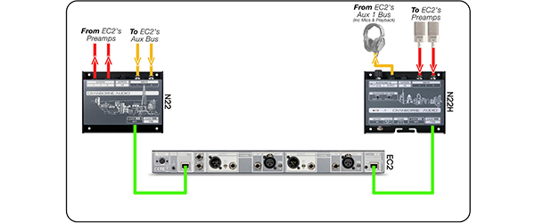 Cranborne Audio N22