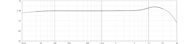 dpa 6060 submini mic frequency response