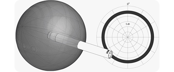 Omnidirectional