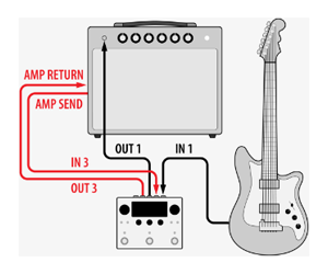 eventide h90