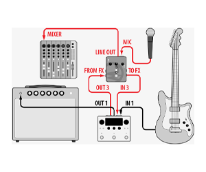 eventide h90