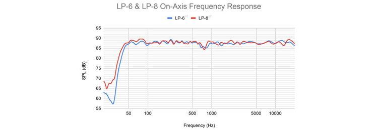 Kali - LP-6 V2 6 Powered Studio Monitor