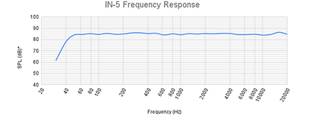 kali audio in-5