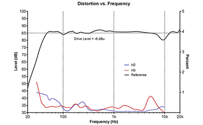 kali audio in-5