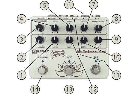 keeley verb o trem workstation