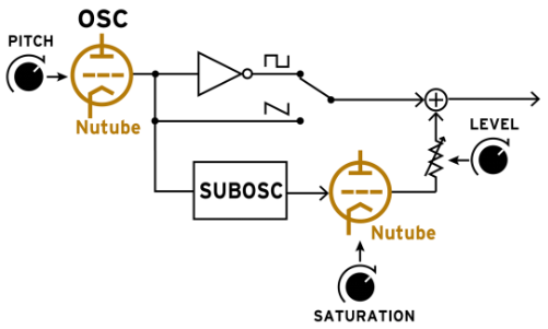 volca