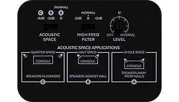 Acoustic Space Control