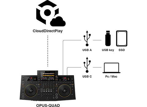 Pioneer OPUS-QUAD