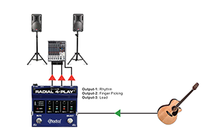 Radial 4-Play