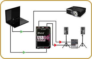 Radial USB-Pro