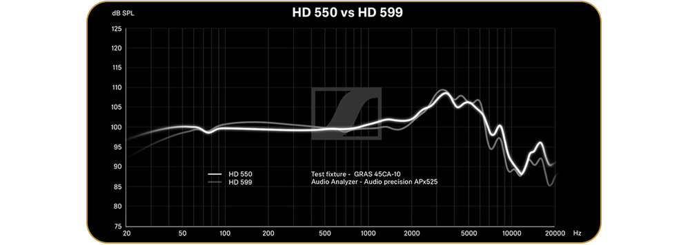 Sennheiser HD 550
Open-back Headphones