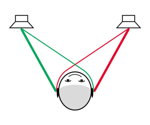 Phonitor Matrix