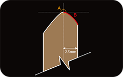 Bearing Edges