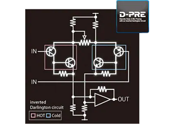 D-PRE