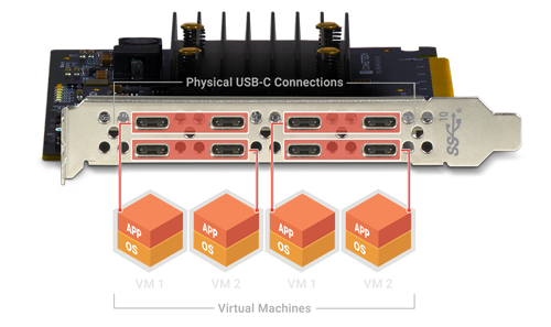 Sonnet Allegro Pro USB-C 8-Port PCIe Card