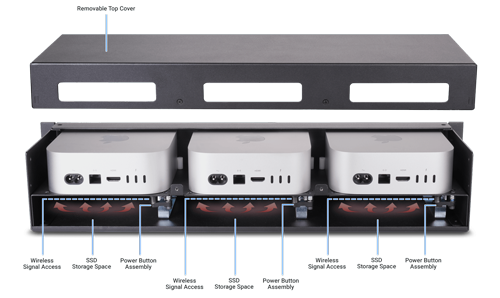 annotated image of Sonnet RackMac mini 2024 showing different components