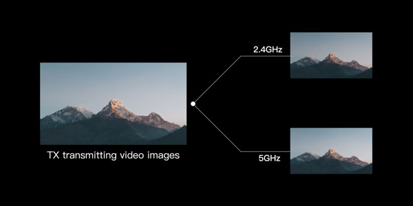 accsoon cineview he dual band breakdown