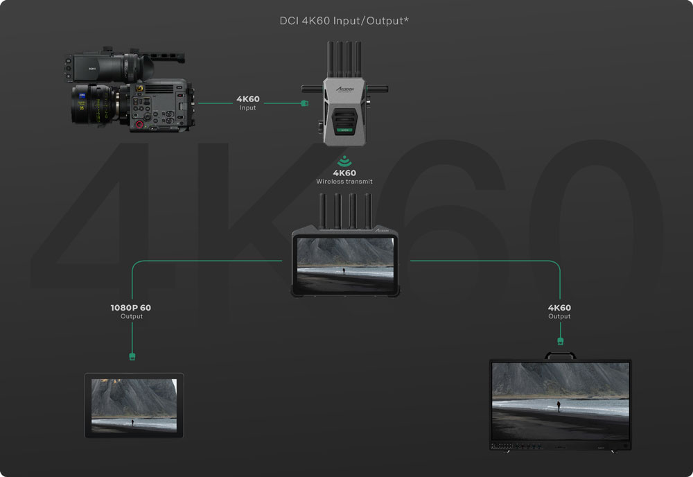 accsoon cineview m7 pro input/output diagram
