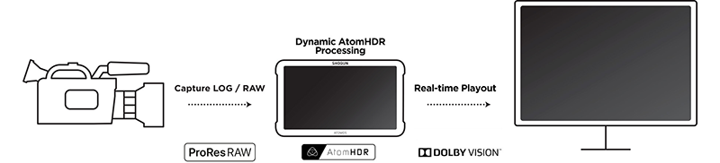 Atomos