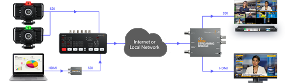 atem sdi pro iso streaming bridge set up example