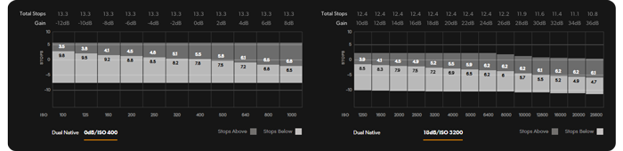 ISO chart for the blackmagic studio camera 4k pro g2