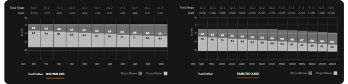 iso chart for the blackmagic studio camera 4k pro g2