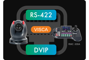 Datavideo RS422 and DVIP controller on black background