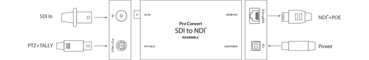 Magewell 64063 Pro Convert SDI TX