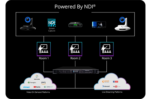 NewTek CaptureCast