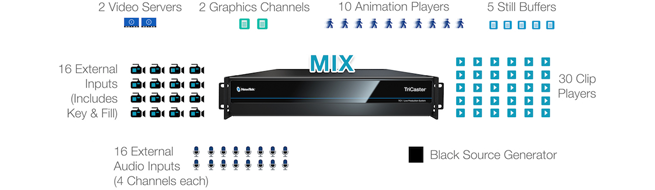 vizrt tricaster tc1