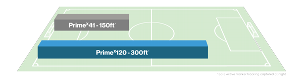 Illustration of football field with annotations showing OptiTrack PrimeX Camera lens range