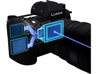 LUMIX S1 10-bit Recording to SD and CFast
