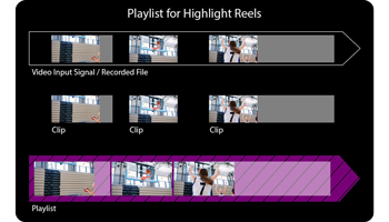 Video highlight timelines and clips on black background