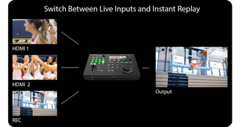 workflow diagram of video inputs and outputs for Roland P-20HD