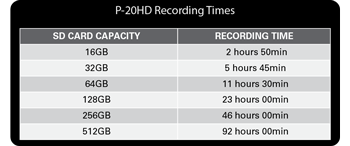 Table of SD card capacity and recording times