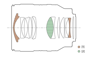Sony FE 35mm F1.4 G Master Lens construction
