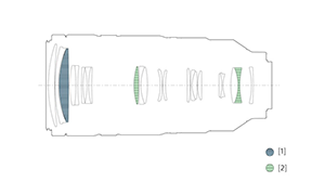Sony FE 100-400mm G Master Lens configuration