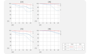 Sony FE 16-35mm F2.8 GM Lens MTF Chart