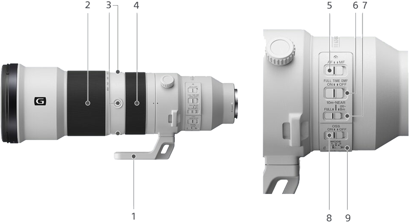 sony super telephoto lens breakdown