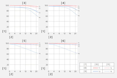 sony super telephoto lens mtf chart