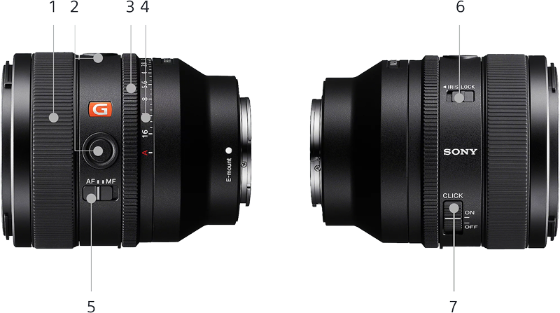 breakdown of the sony e mount lens controls