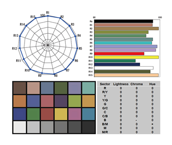 colour accuracy diagrams