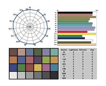 colour accuracy charts and information for the swit cob led light