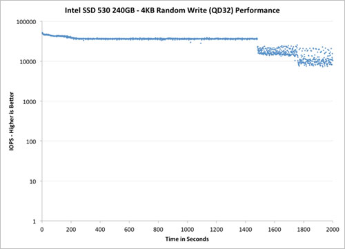 Intel SSD