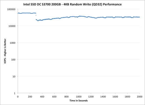 Intel SSD