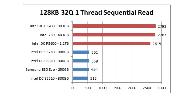 intel datacenter ssd